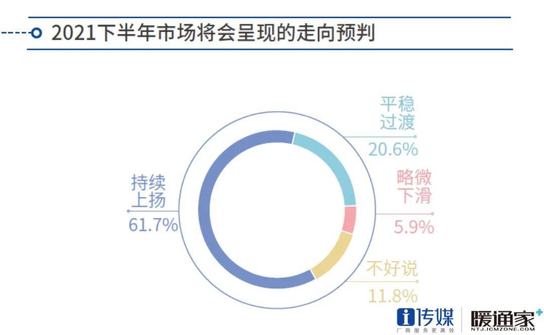 市场调查外包的含义是