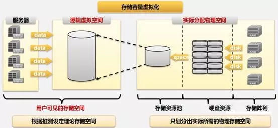 食用油与磁盘阵列技术特点的关系