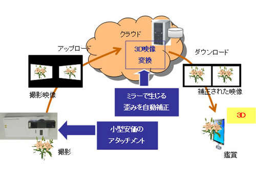 皮革加工机械