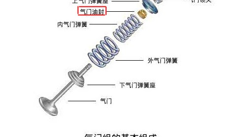 气门挺柱的作用及其重要性,最新解答方案__UHD33.45.26