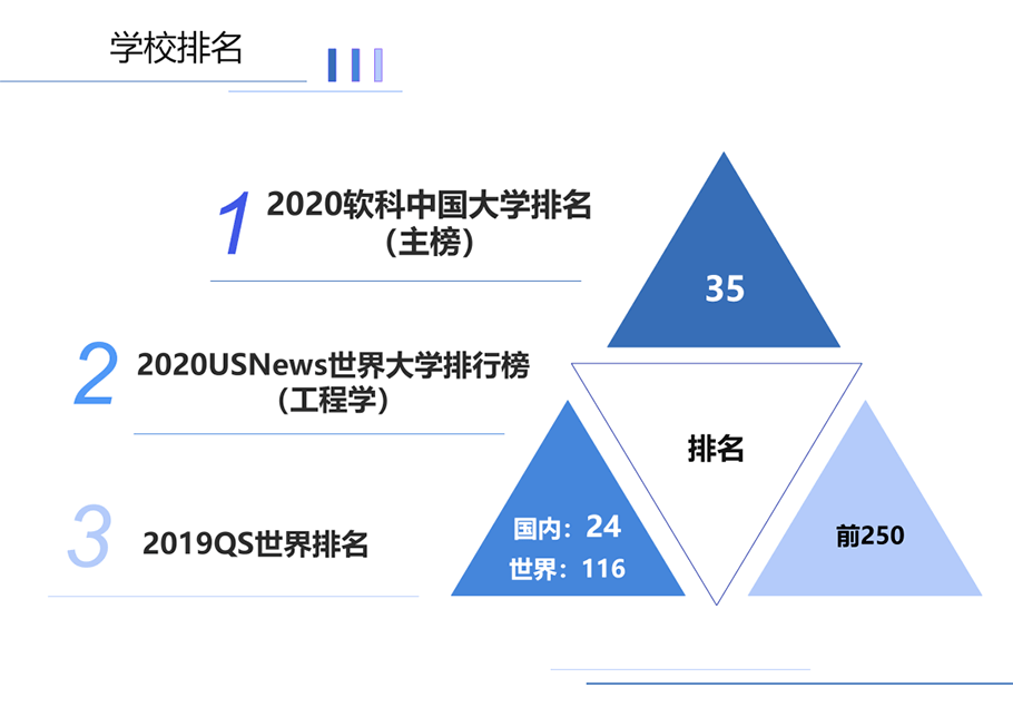 缩聚方式