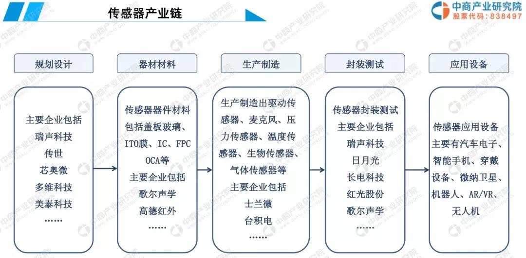 电压传感器与人工智能专业专科就业方向