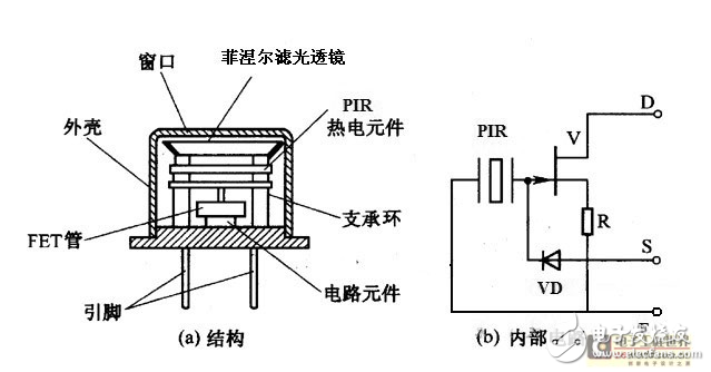 红外线接近传感器的工作原理