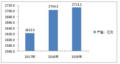 纺织品过滤材料