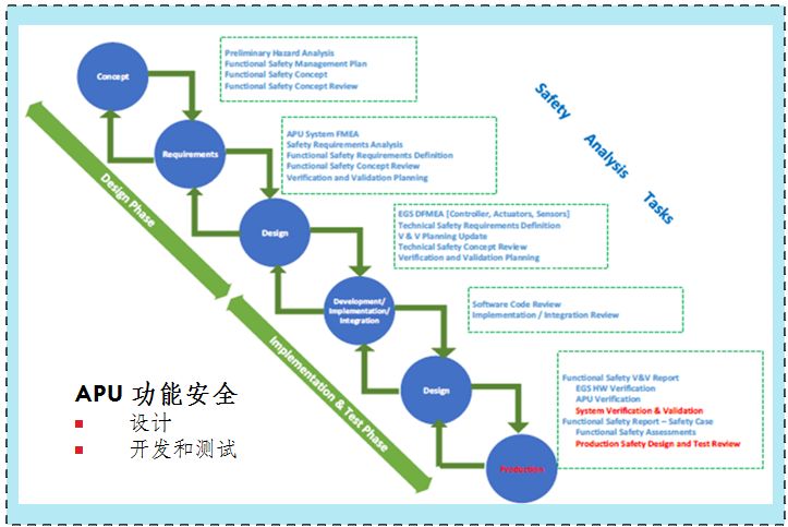 逆变器流量是什么意思