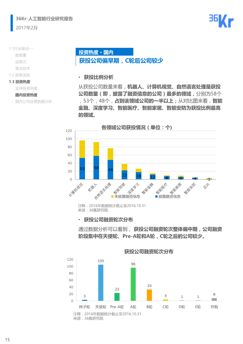 人工智能下的就业机遇是什么呢