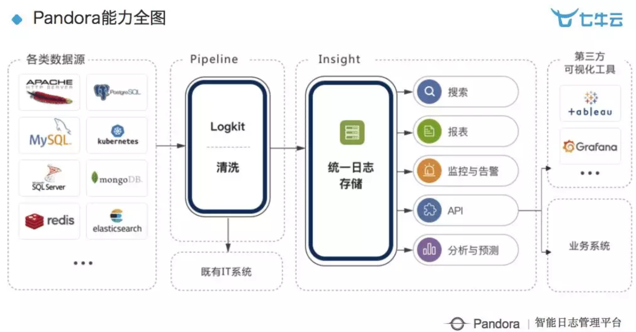 语音网关对接，实现智能通信的关键步骤,全面应用分析数据_The37.83.49