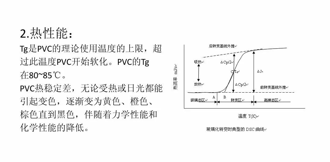 PVC与聚氯乙烯，是否为同一种材料？,迅速处理解答问题_C版27.663