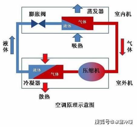 空调制冷显示标志