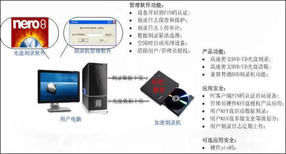 移动刻录机安装步骤详解,收益成语分析落实_潮流版3.739