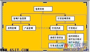 上光机怎么操作