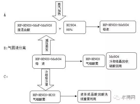 棉麻的工艺流程