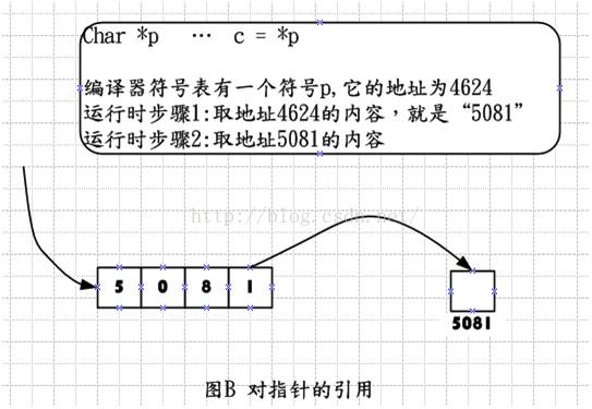 干手器组成详解,效率资料解释定义_Elite51.62.94