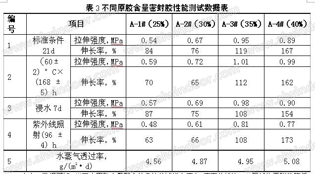 中空玻璃聚硫胶的缺点分析,实证说明解析_复古版67.895