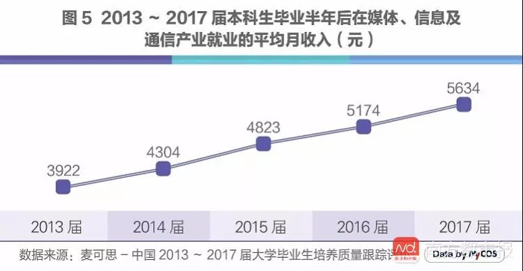 人工智能专业就业前景分析，女生在人工智能领域的职业发展潜力巨大,调整细节执行方案_Kindle72.259