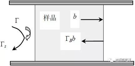 频率测量法，原理、应用与测量方法,精细设计策略_YE版38.18.61