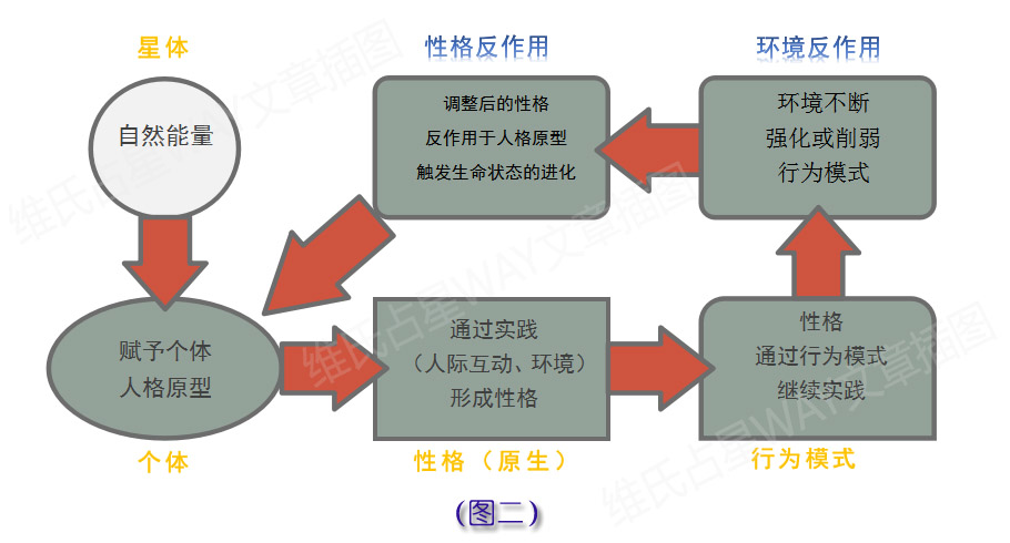 偶氮化工艺判定