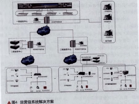 视频会议室设备清单