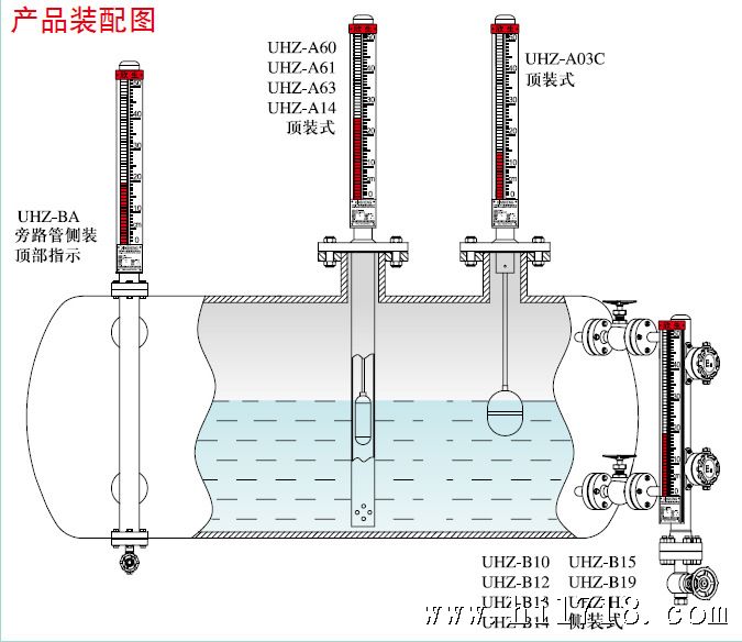 浮子式液位计工作原理视频