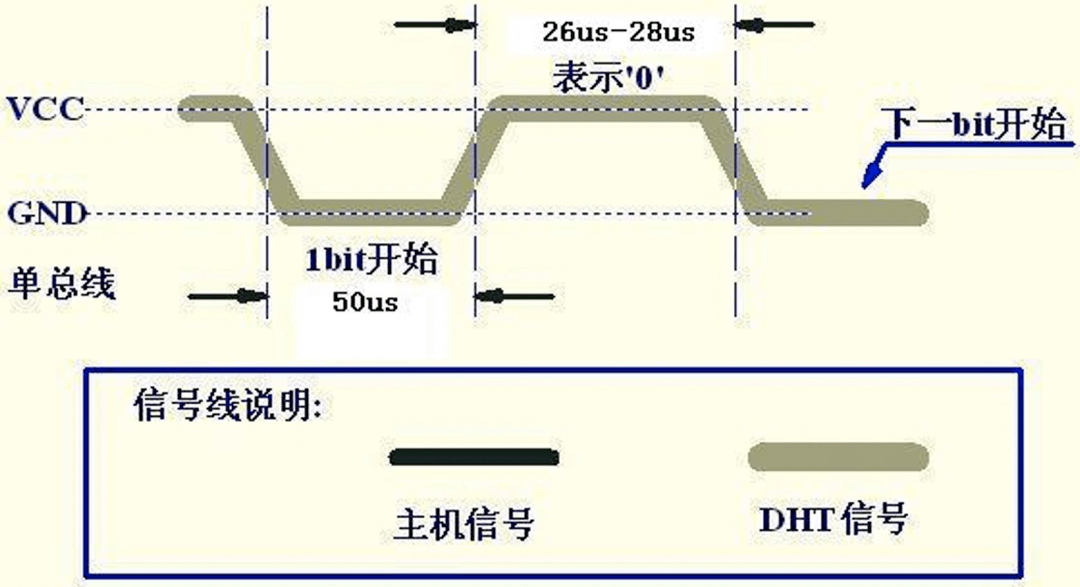 气体传感器应用前景