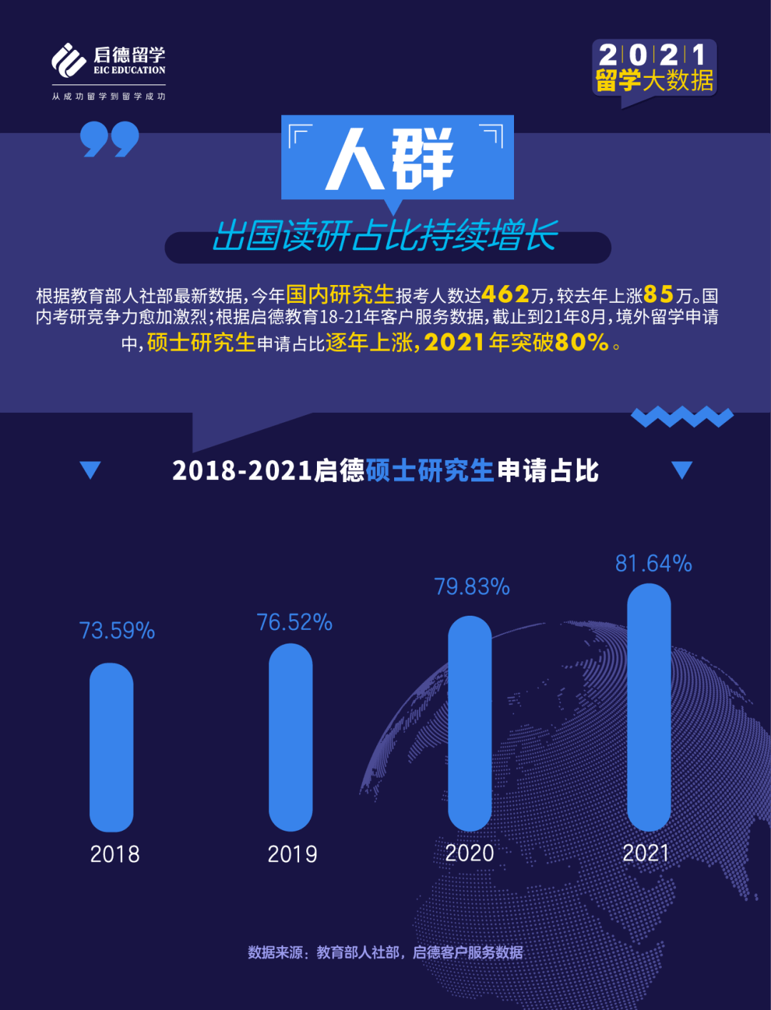 大专生学习人工智能，挑战与机遇,数据支持执行策略_云端版61.97.30