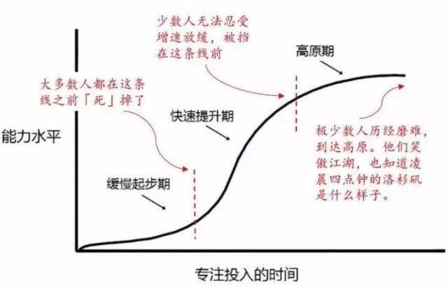 石灰可塑性是什么意思