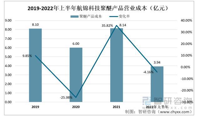 聚醚砜材料