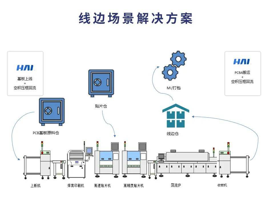 家居加工厂科目设置详解,互动策略评估_V55.66.85