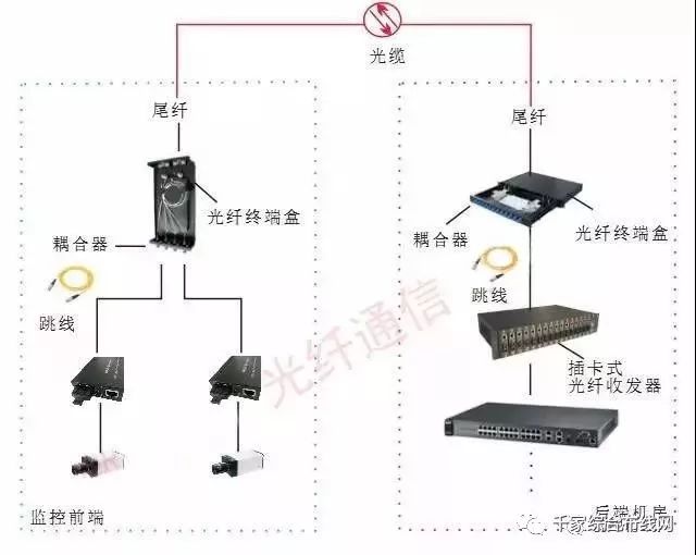 光缆接头盒是不是终端盒