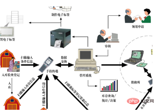 工艺操作系统配合剂与干衣机的利弊有哪些