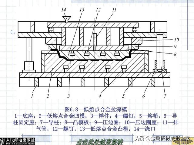 冲压模用什么材质