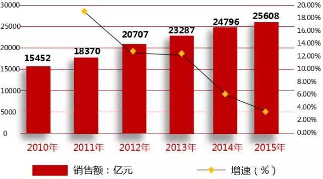 包装材料技术