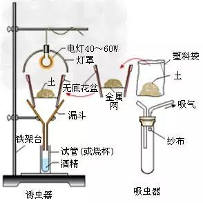 做毯子的机器