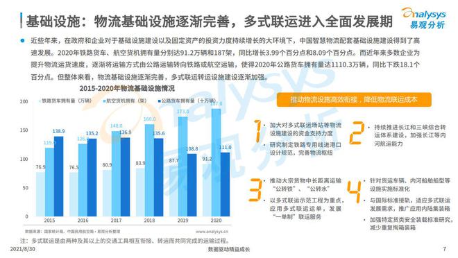 物流管理智慧物流就业前景展望,全面分析说明_Linux51.25.11