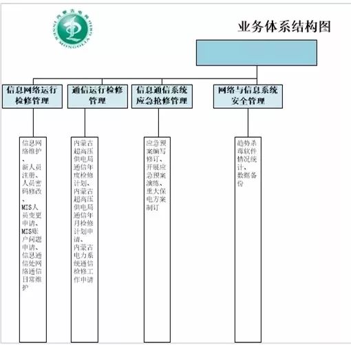 通信设计岗位，职责、技能要求与职业发展路径,专业解析评估_精英版39.42.55