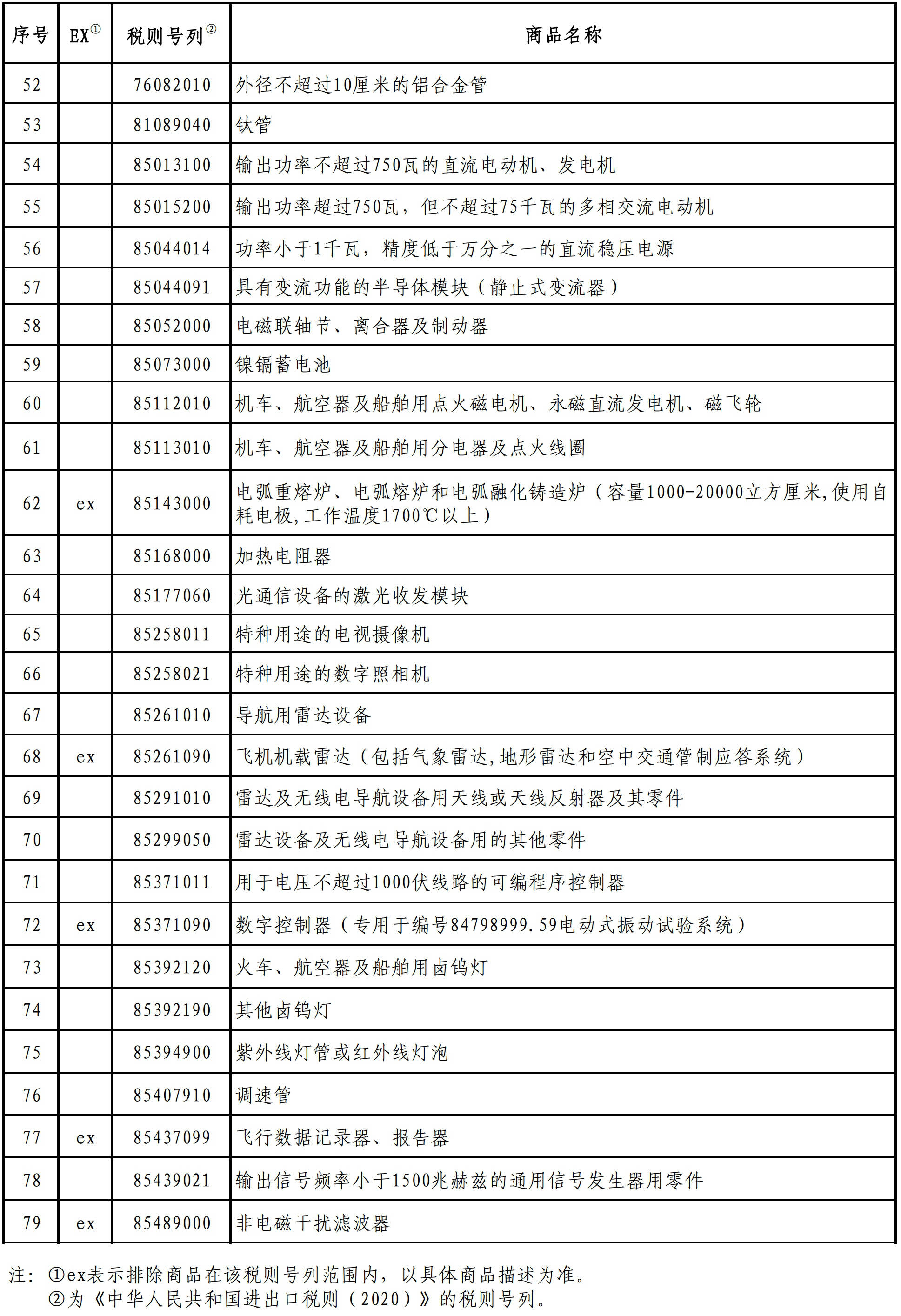 工程办公用品清单明细表