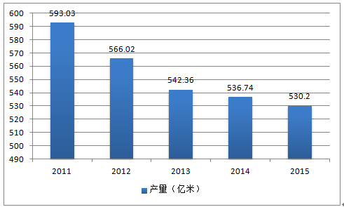 印染助剂是否属于危化品，解析与探讨,现状分析说明_安卓版83.27.21