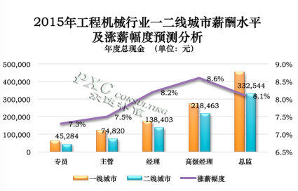 特技机与人工智能大专毕业工资多高合适