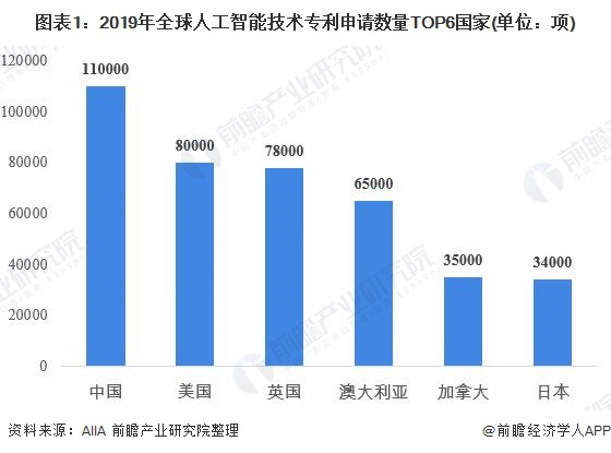 醚类与人工智能专业就业现状如何