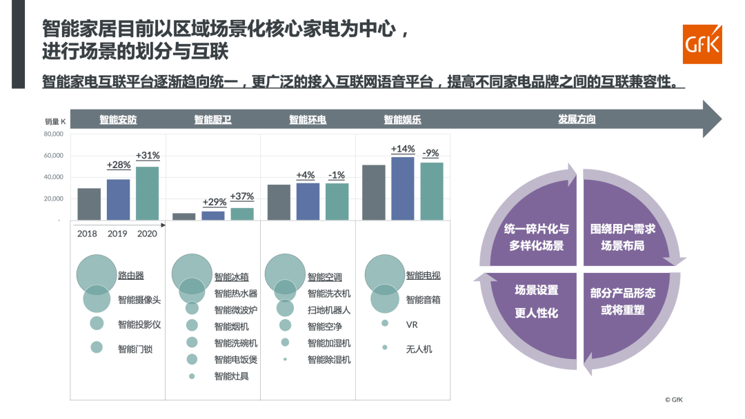 保洁智能化