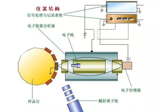 熏香制作工艺及设备