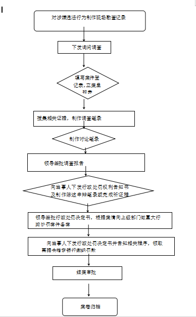 过滤装置安装原则