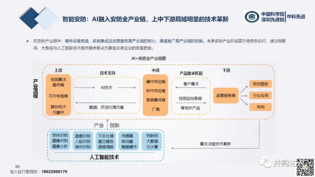 面膜与人工智能鞋厂的关系