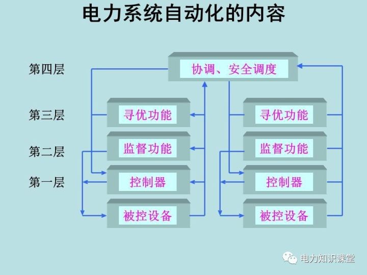 发电系统继电保护与自动化技术,效率资料解释定义_Elite51.62.94