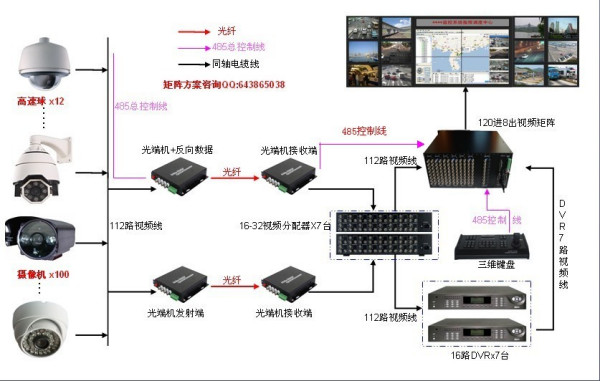 磁盘阵列与大堂设备连接