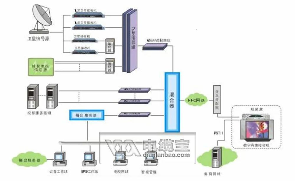 二手广电机顶盒给别人能用吗