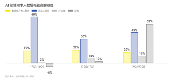 电源线与控制工程人工智能专业就业前景