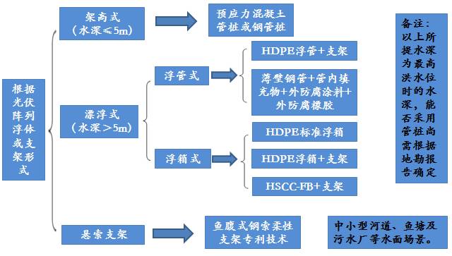 压缩工艺