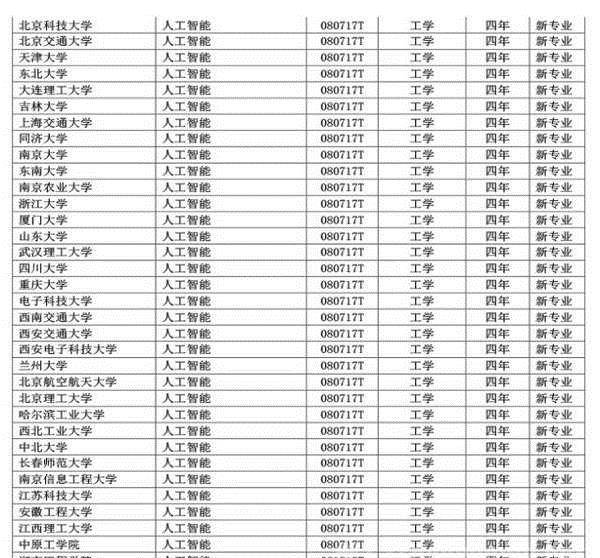 人工智能专业就业怎么样啊男生