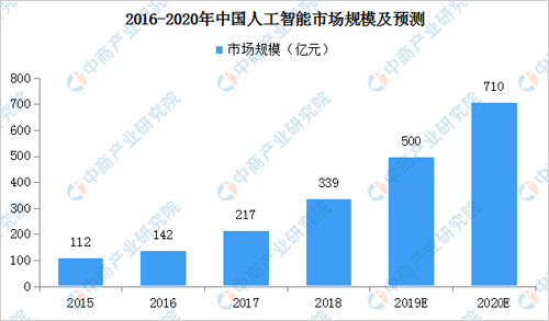 影碟机与人工智能专业毕业后就业好吗女生